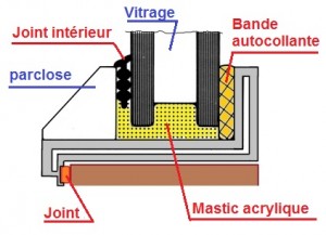 Montage double vitrage
