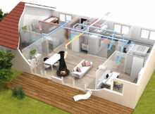 ventilation mecanique controlée