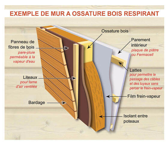 Exemple de mur à ossature bois respirant