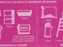 Avant de commencer la peinture de plafond…