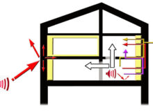 Nuisances sonores : le bruit nuit gravement à la santé
